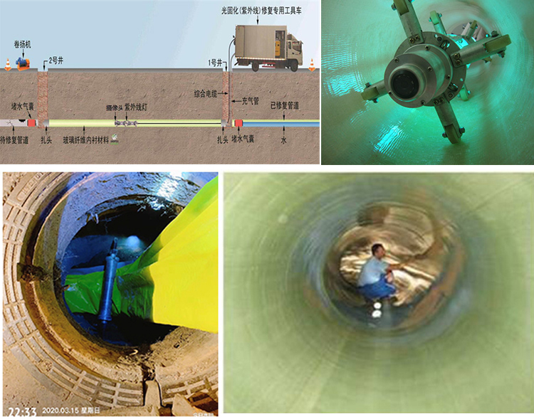 库尔勒UV-CIPP内衬修复