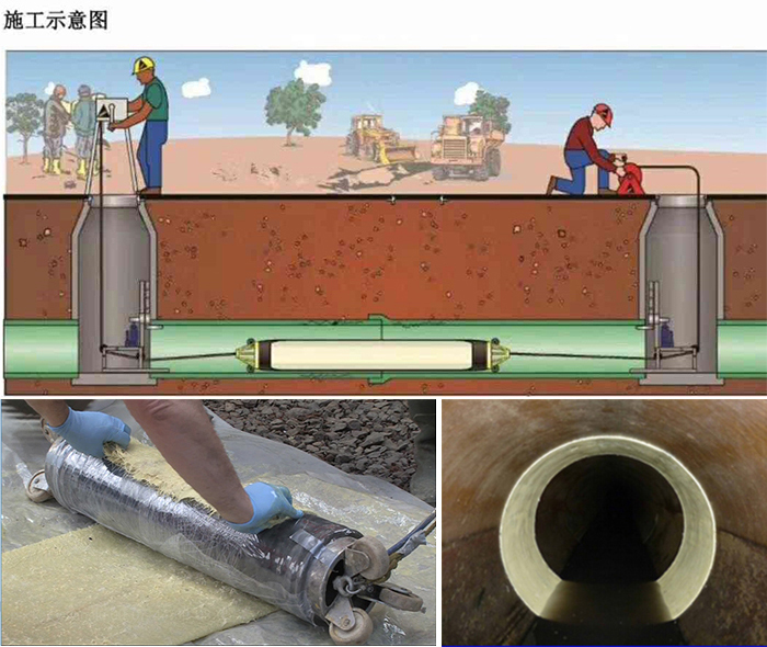 库尔勒管道局部点状修复
